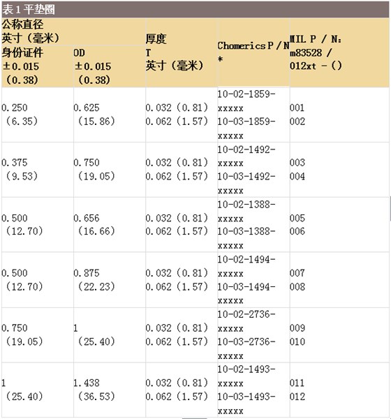 平垫圈物料编号