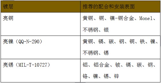 派克固漂亮铍铜弹片的订货办法