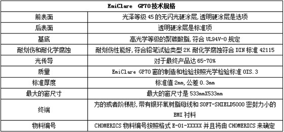 派克固漂亮EmiClare GP70 EMI屏障窗的手艺规格