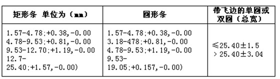 MESH STRIP断面公差