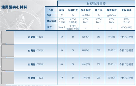 通用参数