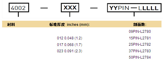 订购4000系列导电泡棉