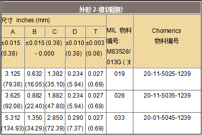 波导衬料——模切圆形 